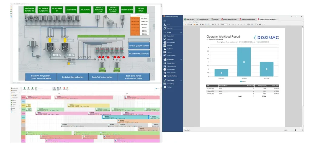 DOSIMAC MISS Management Information Software System